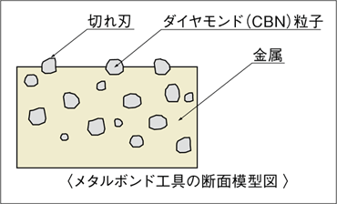 メタルボンド