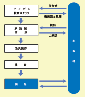 検査治具